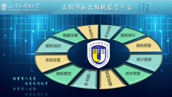 睿城傳奇校園能耗三維監管平臺