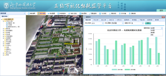 睿城傳奇校園能耗三維監管平臺